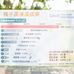 統(tǒng)計2019年到2023年『川廢』前三名成果圖，第一名為菸蒂，內(nèi)含有毒海綿頭及塑膠微粒，是破壞生態(tài)的最大主因，第二、三名皆為拋棄式塑膠物品。